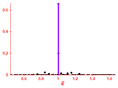 Strength function